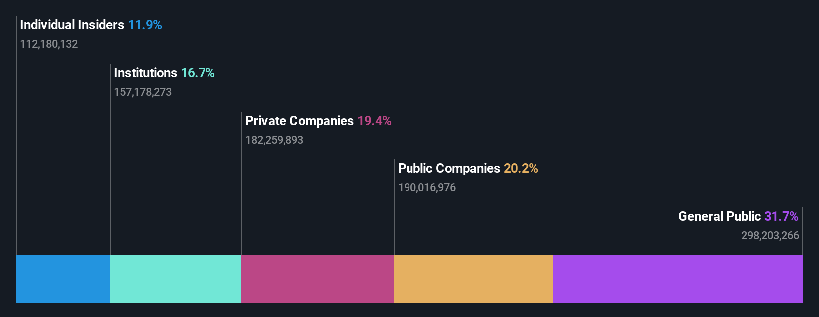 ownership-breakdown