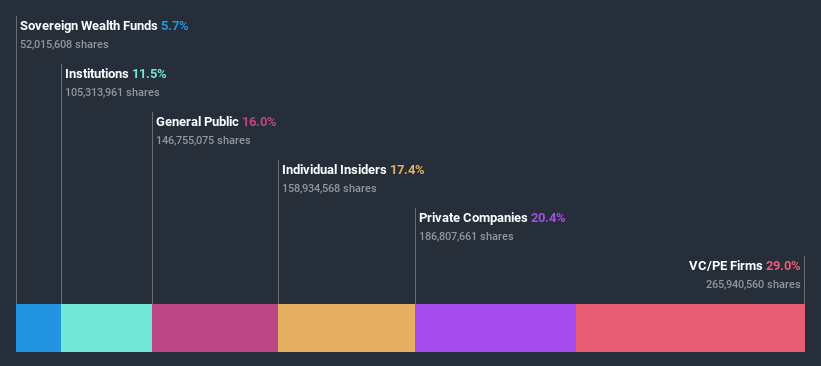 ownership-breakdown