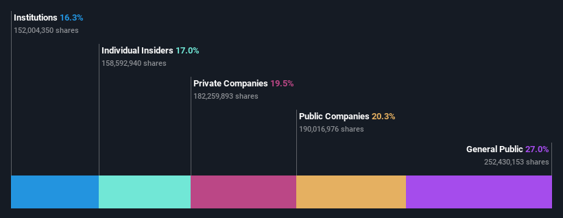 ownership-breakdown