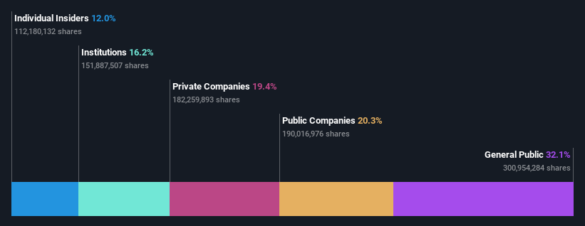 ownership-breakdown