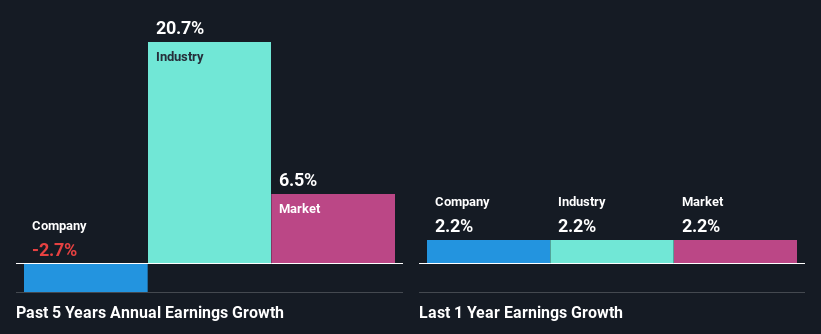 past-earnings-growth