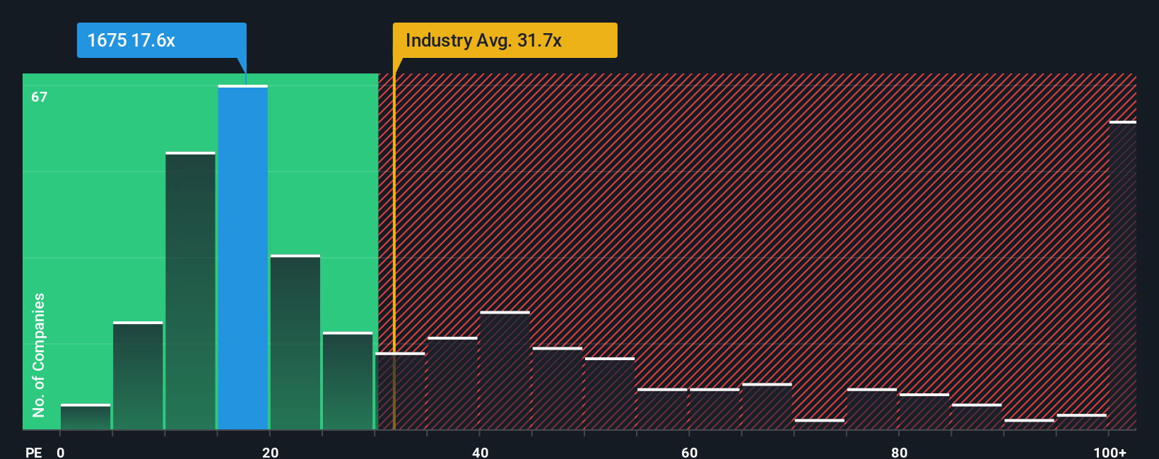 pe-multiple-vs-industry