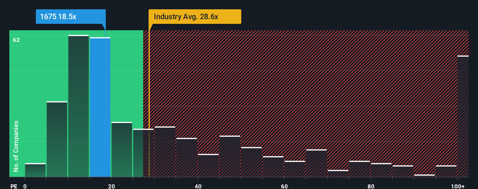 pe-multiple-vs-industry