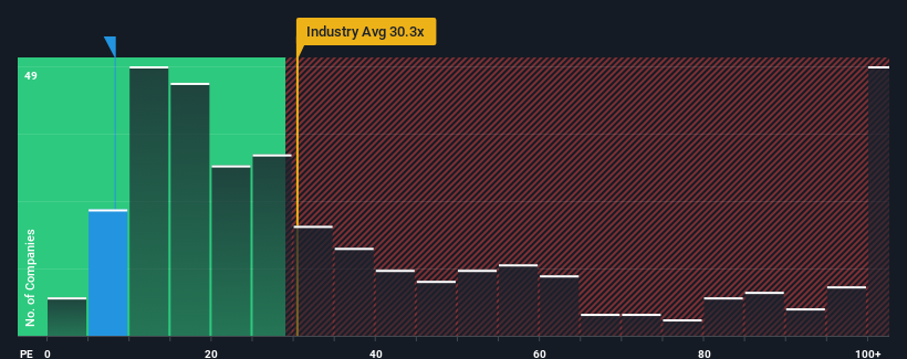 pe-multiple-vs-industry