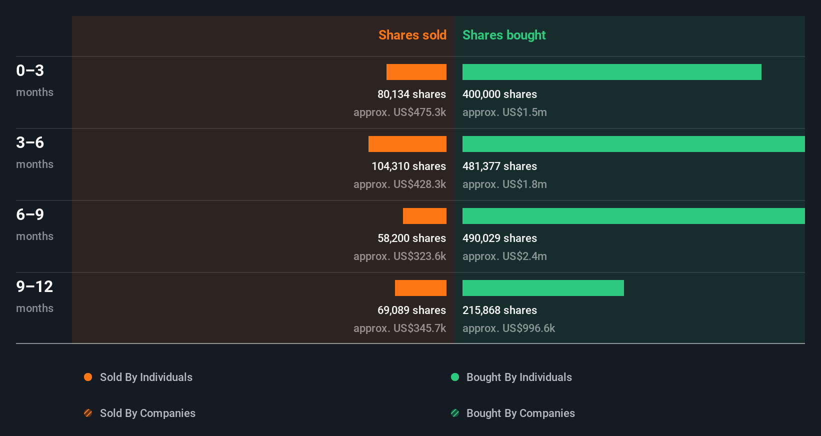 insider-trading-volume