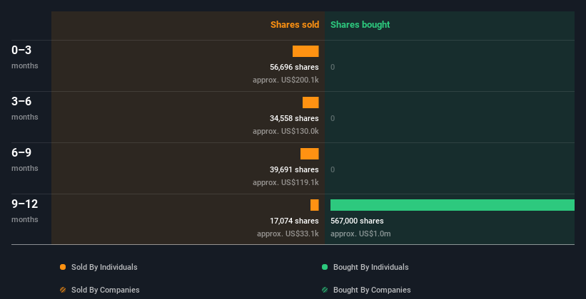 insider-trading-volume