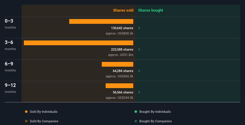 insider-trading-volume