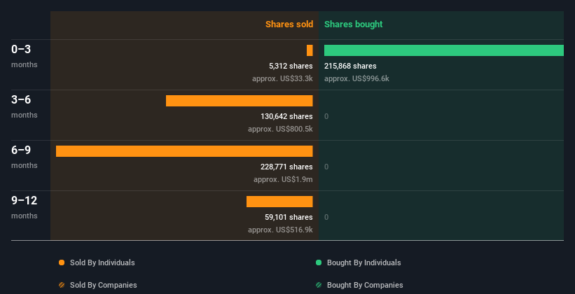 insider-trading-volume