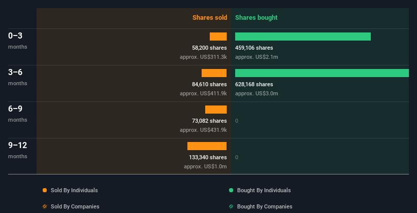 insider-trading-volume