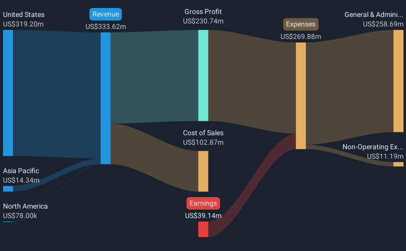 revenue-and-expenses-breakdown