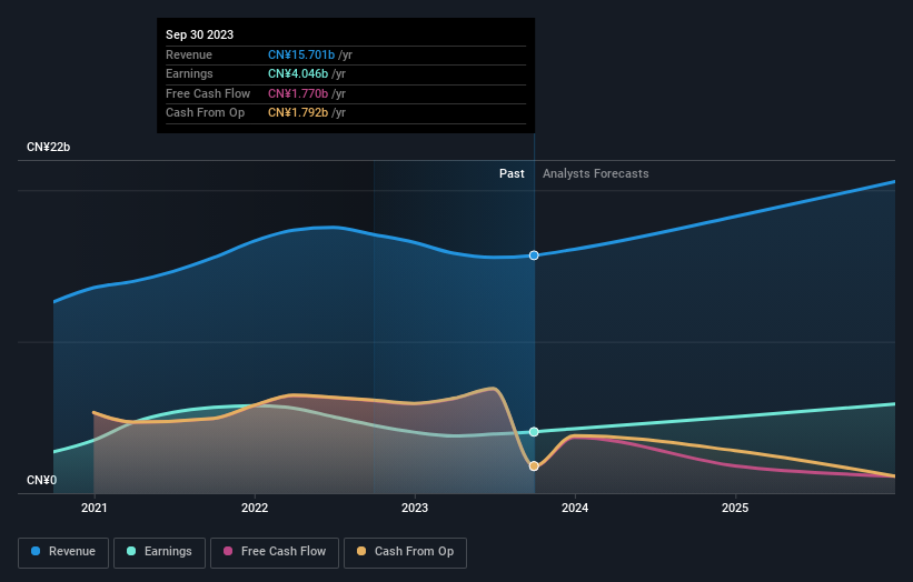 Qifu Technology Third Quarter 2023 Earnings: Beats Expectations