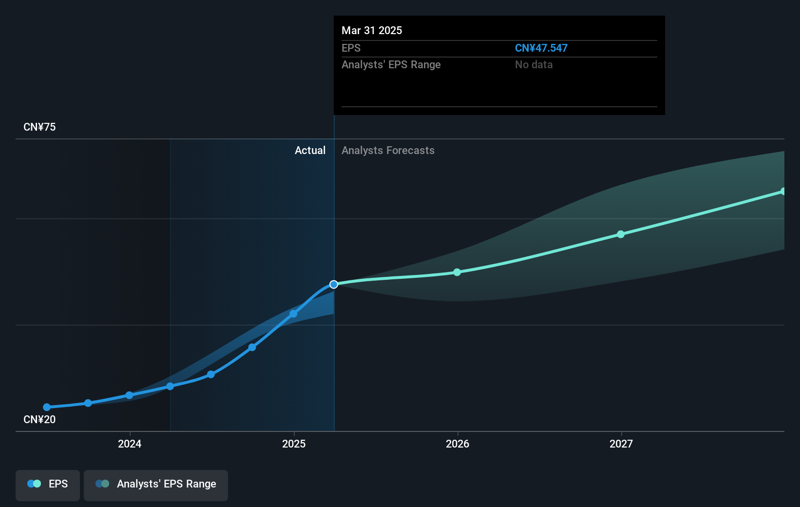 earnings-per-share-growth