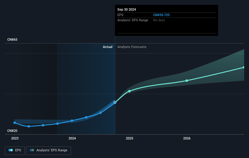 earnings-per-share-growth