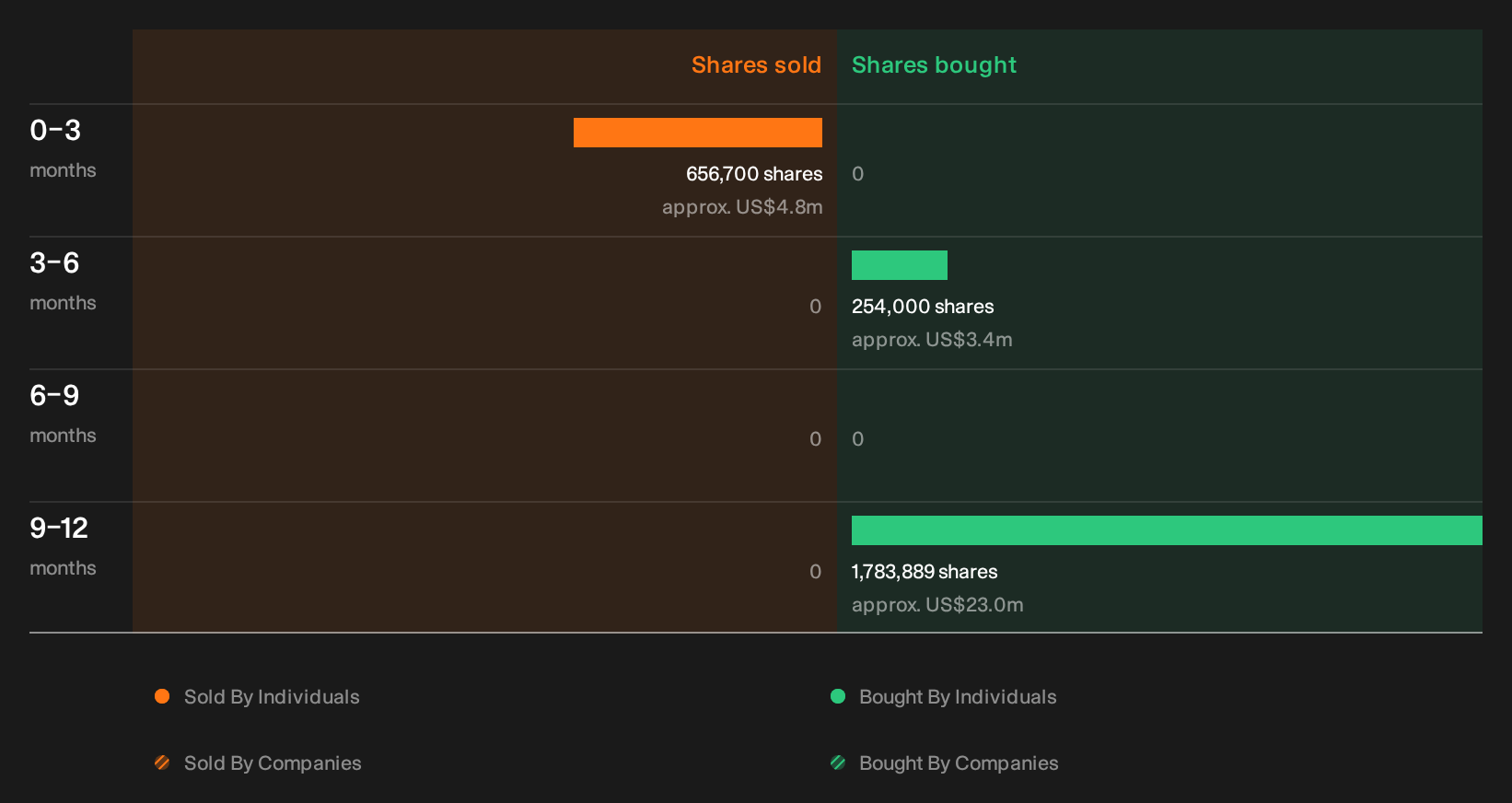 insider-trading-volume