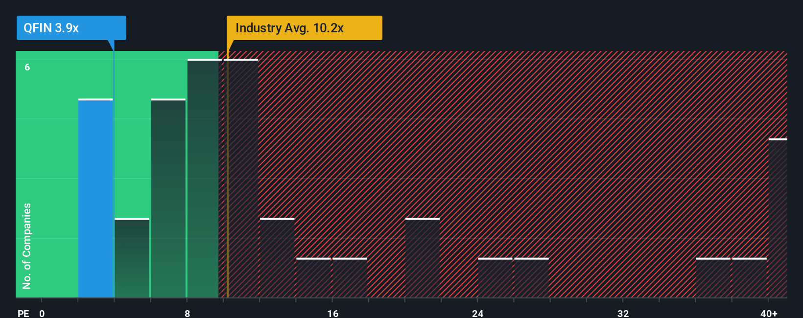 pe-multiple-vs-industry