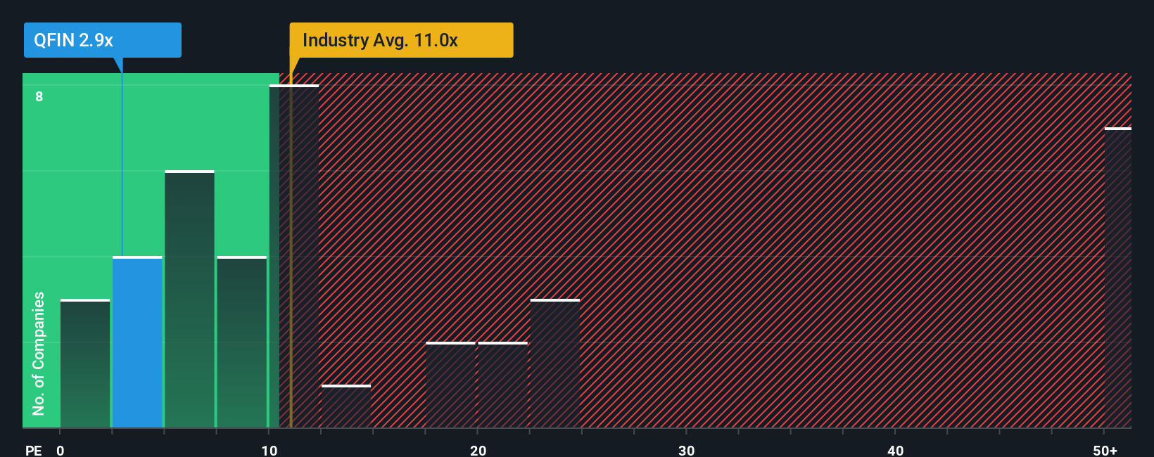 pe-multiple-vs-industry