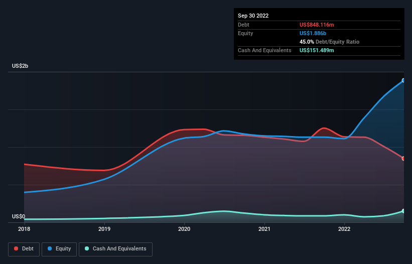 debt-equity-history-analysis