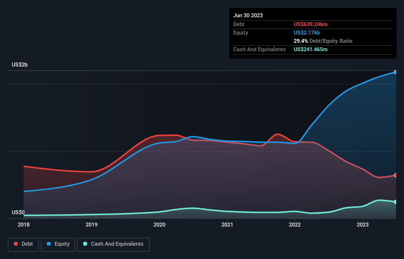 debt-equity-history-analysis