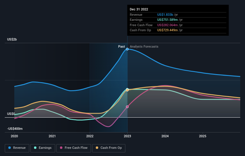 earnings-and-revenue-growth