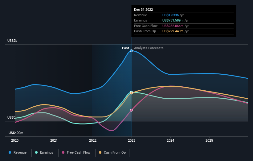 earnings-and-revenue-growth