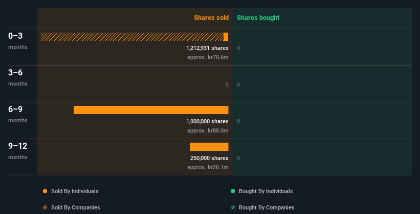 insider-trading-volume