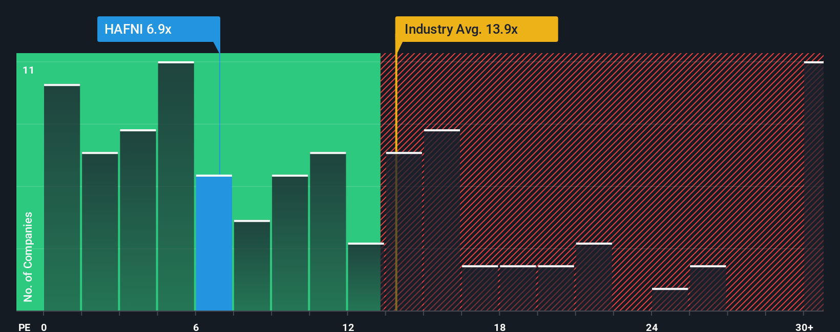 pe-multiple-vs-industry