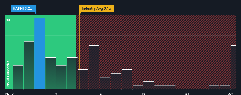 pe-multiple-vs-industry