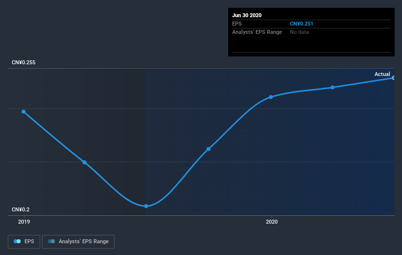 earnings-per-share-growth