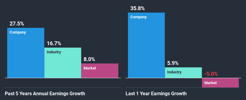 past-earnings-growth