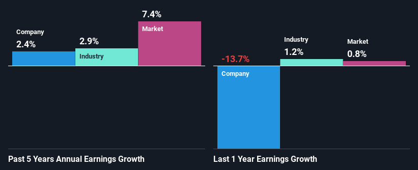 past-earnings-growth