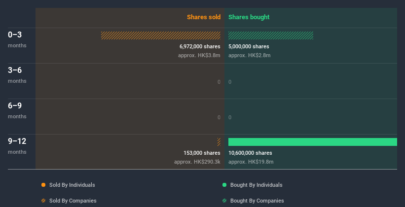 insider-trading-volume