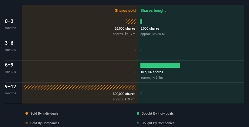 insider-trading-volume