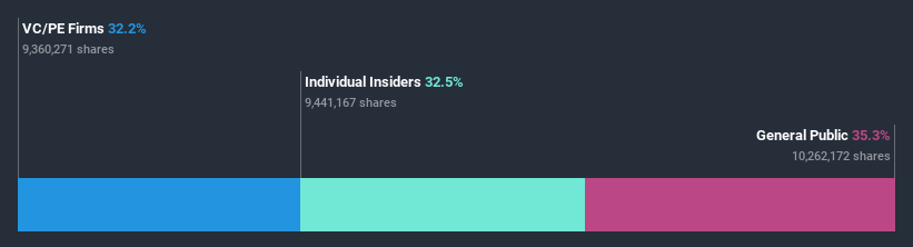 ownership-breakdown