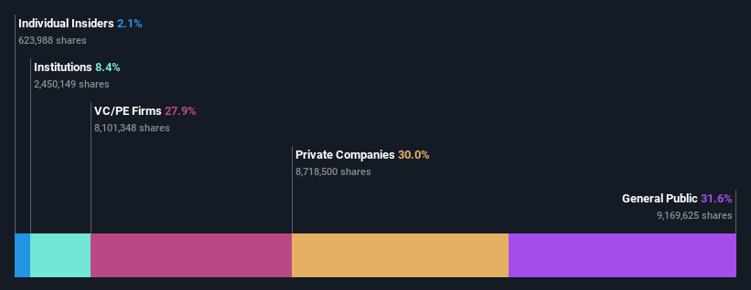 ownership-breakdown