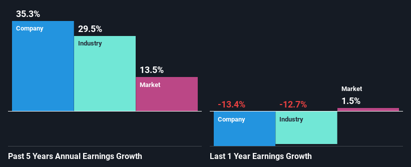 past-earnings-growth