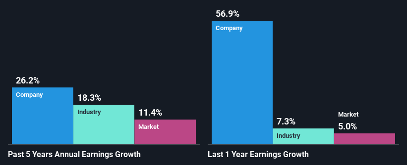 past-earnings-growth
