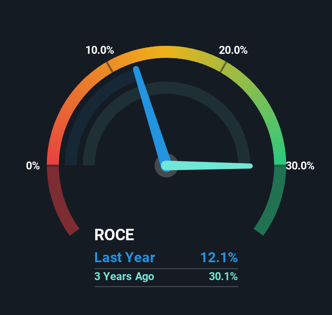 roce