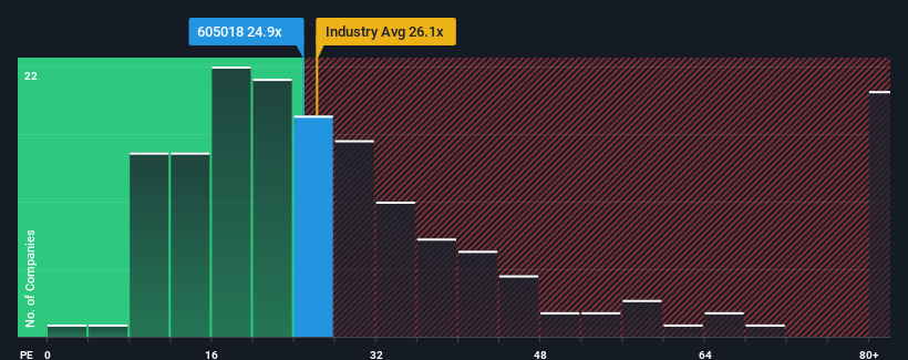 pe-multiple-vs-industry