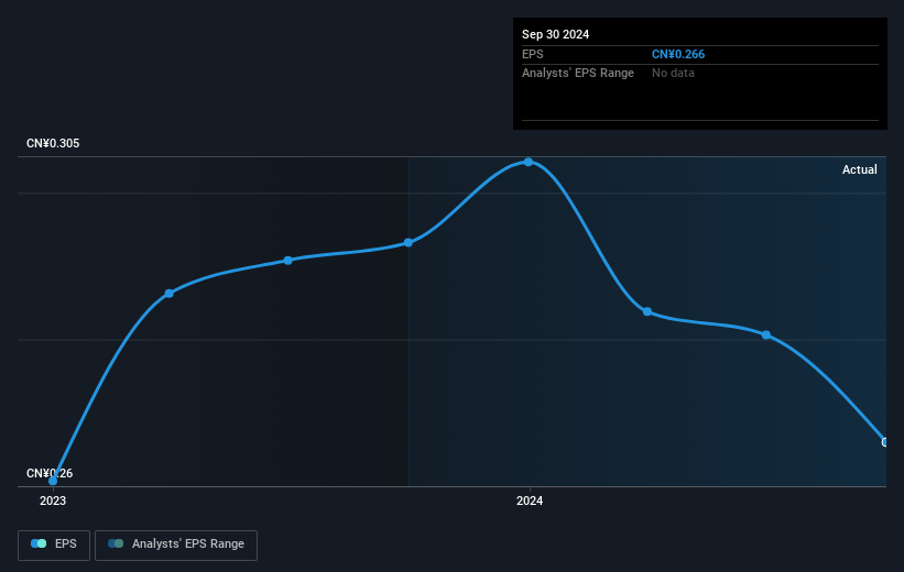 earnings-per-share-growth