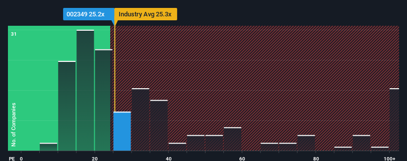 pe-multiple-vs-industry