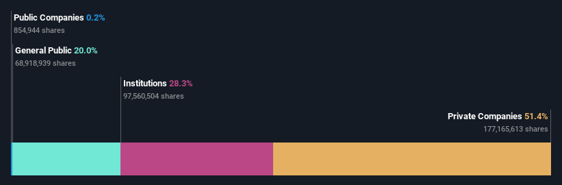 ownership-breakdown