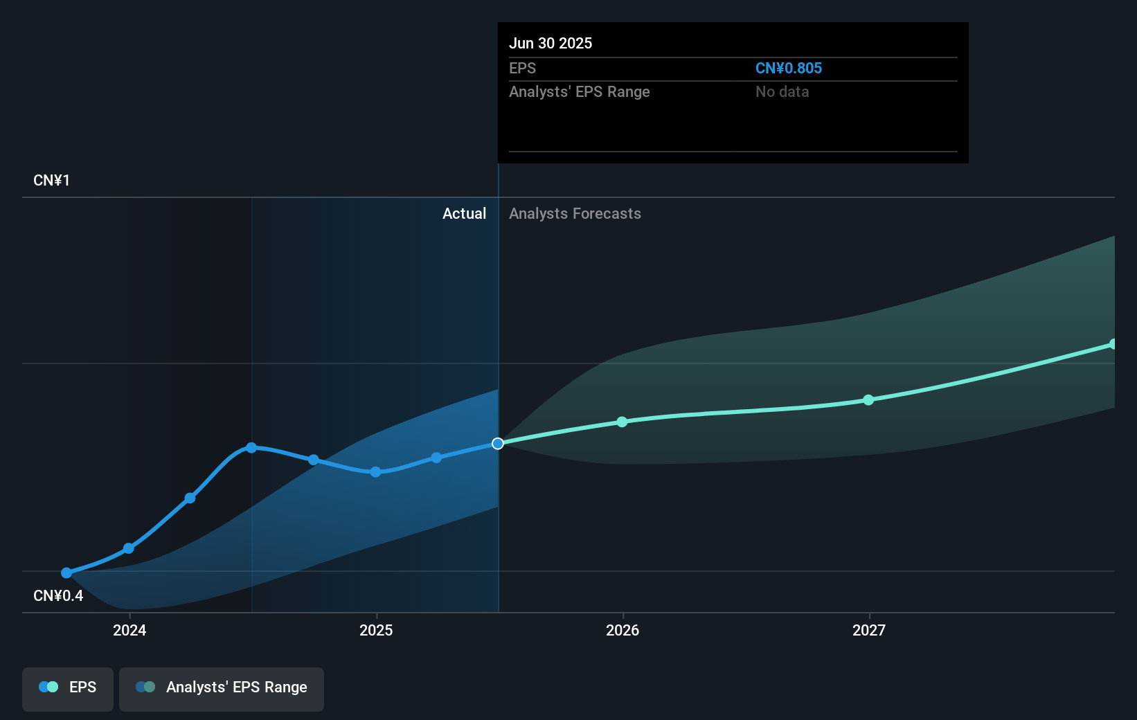 earnings-per-share-growth