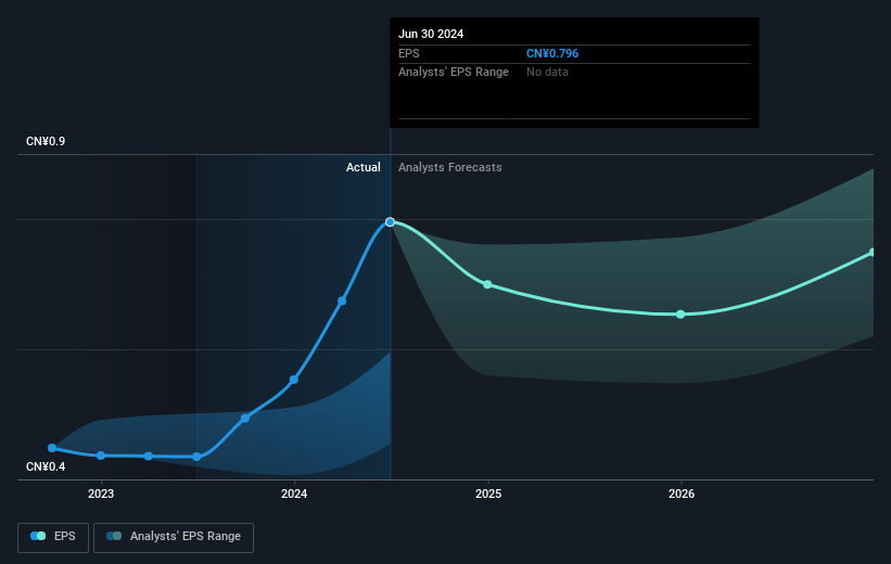 earnings-per-share-growth