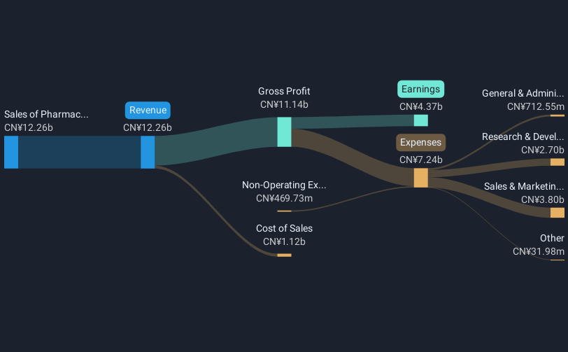 revenue-and-expenses-breakdown