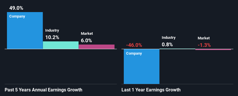 past-earnings-growth