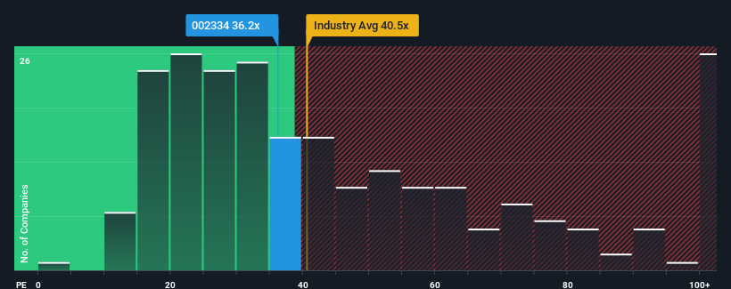 pe-multiple-vs-industry