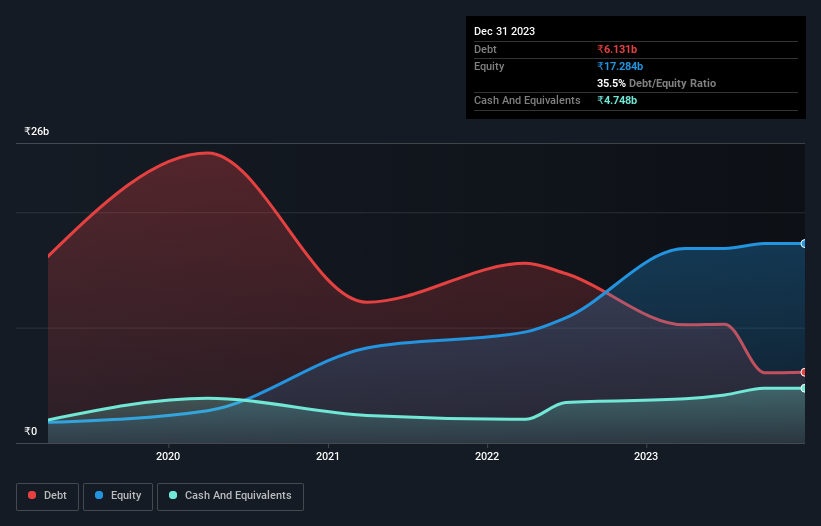 debt-equity-history-analysis