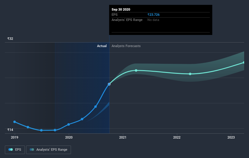 earnings-per-share-growth