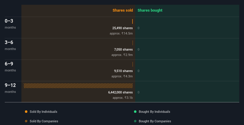 insider-trading-volume