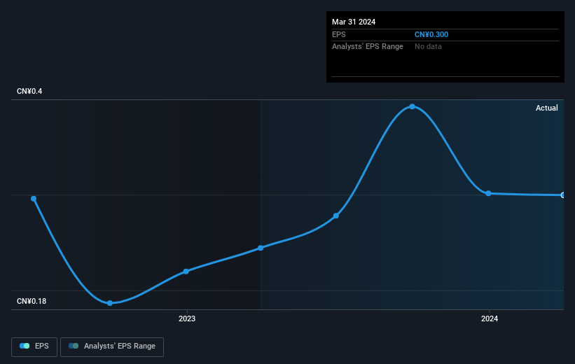 earnings-per-share-growth